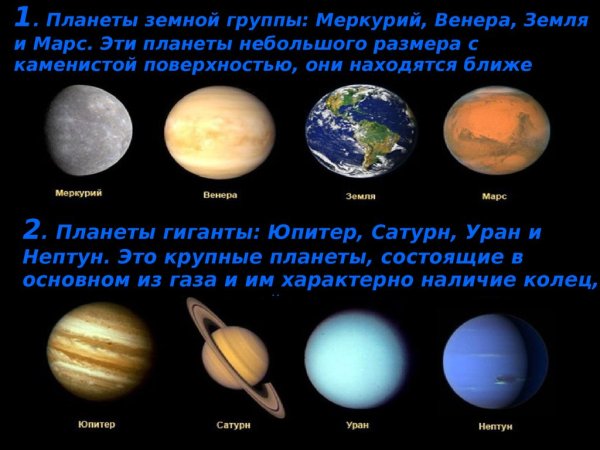 Описание планет солнечной системы