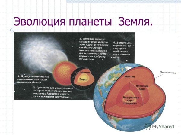 Этапы развития планеты земля