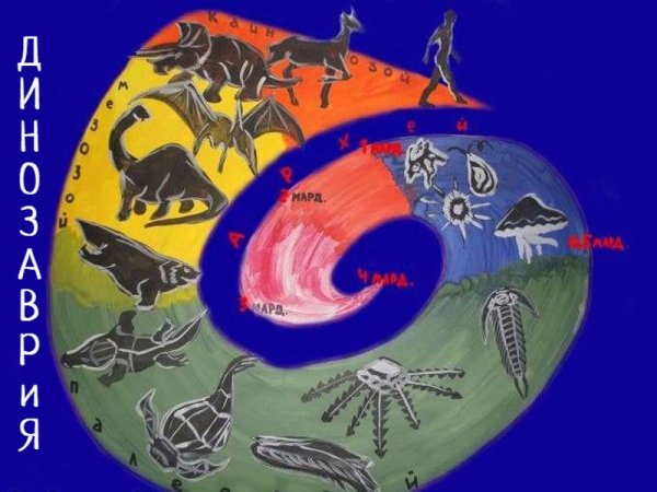 Зарождение жизни и Эволюция