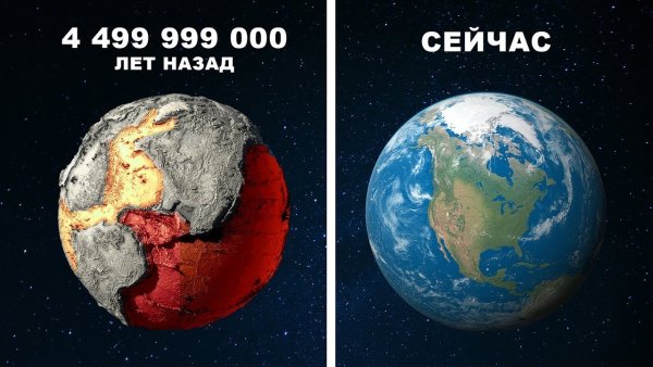 Земля 1000 лет назад и сейчас