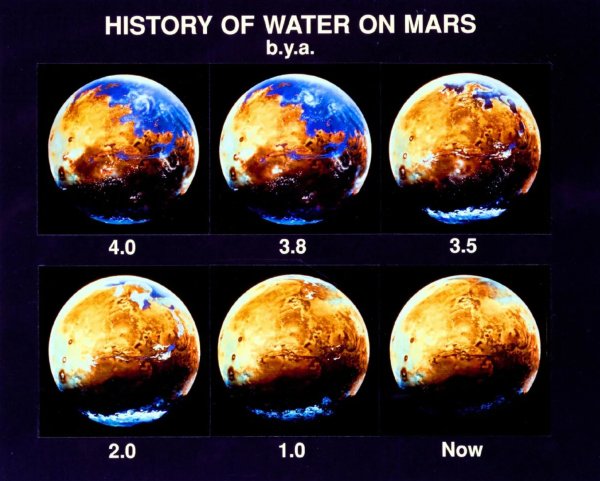 Климат Марса