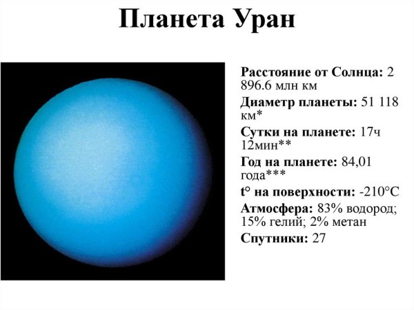 Планеты солнечной системы Уран доклад для детей