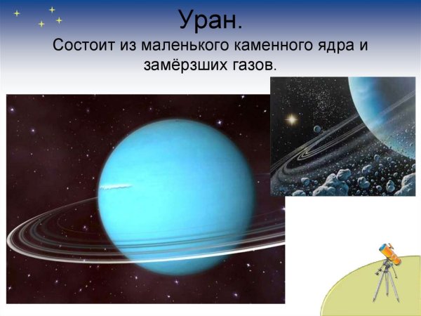Уран Планета солнечной