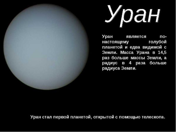 Планеты гиганты Уран