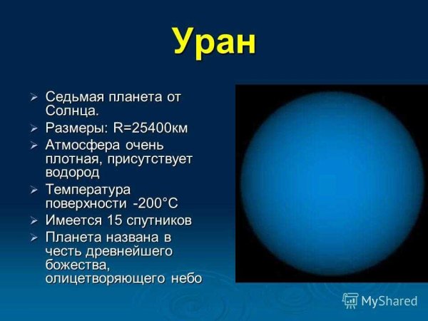 Уран седьмая Планета от солнца
