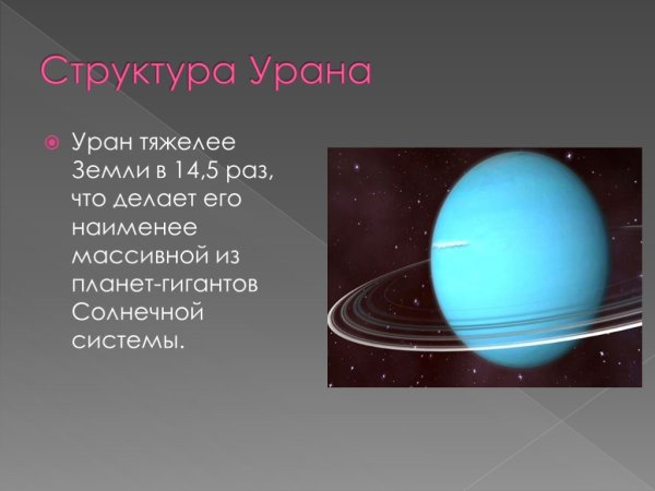 Уран Планета презентация