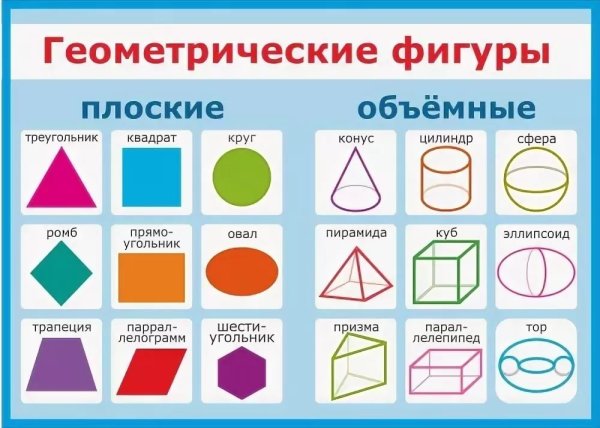 Объёмные геометрические фигуры и их названия для детей