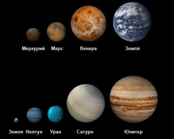 Размеры планет солнечной системы