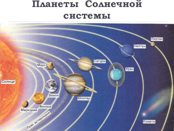 Планеты солнечной системы 5 класс география