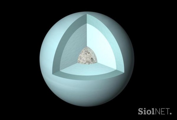 Строение урана Планета