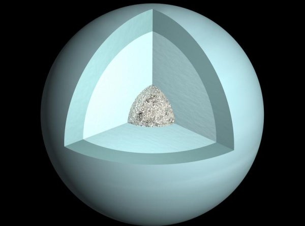 Внутреннее строение планеты Уран