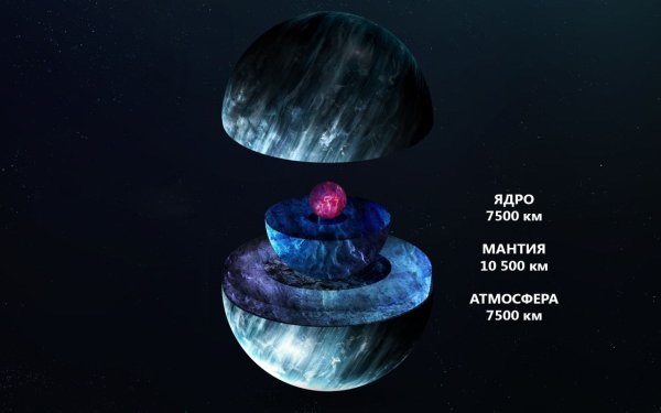 Состав планеты Уран