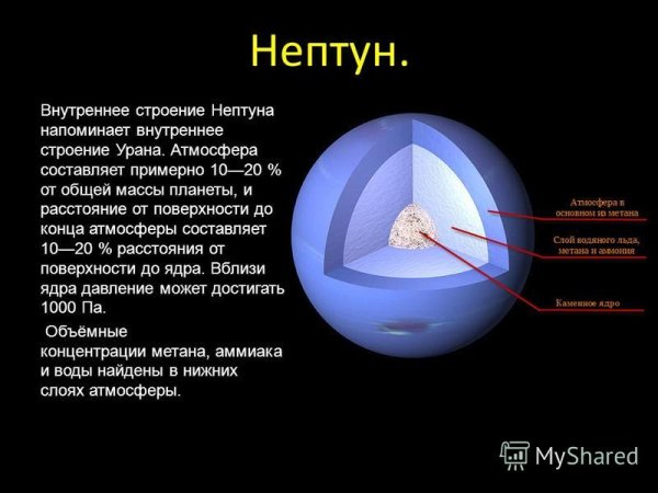 Нептун строение планеты