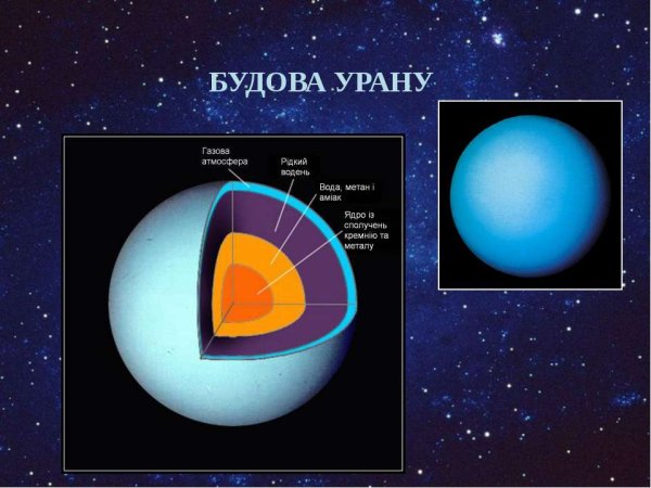 Внутреннее строение планеты Уран