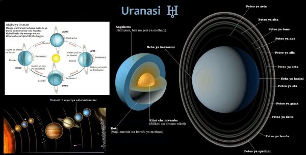 Внутреннее строение урана