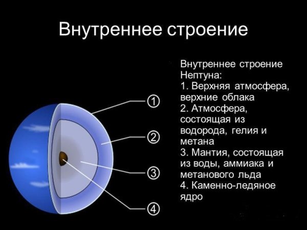 Особенности строения оболочек Нептуна