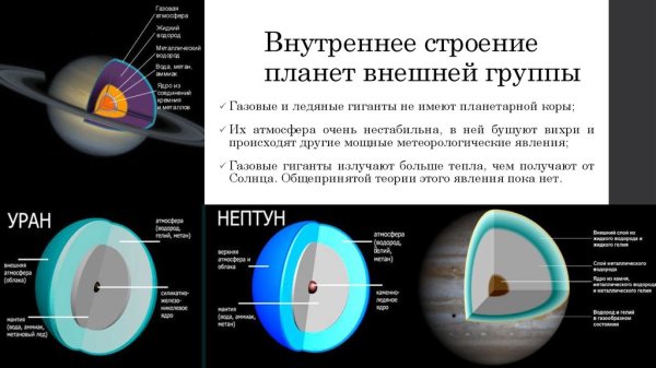 Внутреннее строение планет солнечной системы