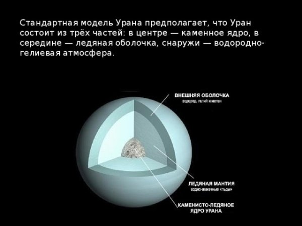 Внутреннее строение планеты Уран