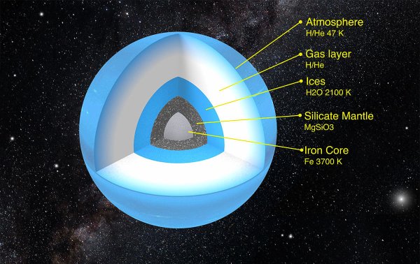Строение урана Планета