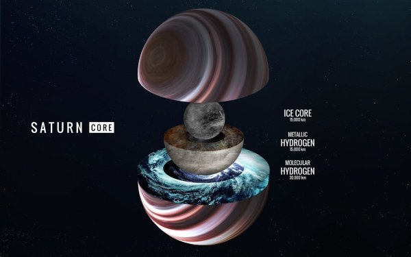 Сатурн Планета строение