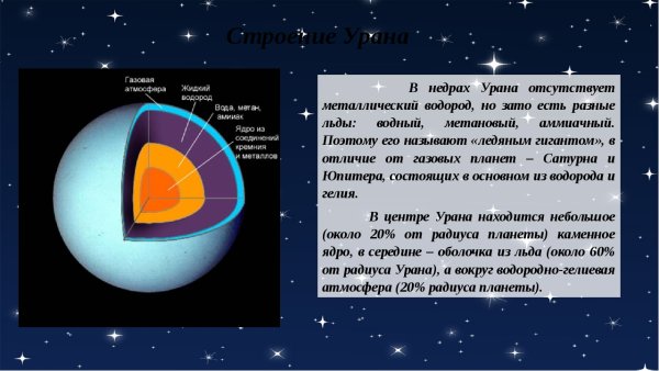 Строение планет Уран