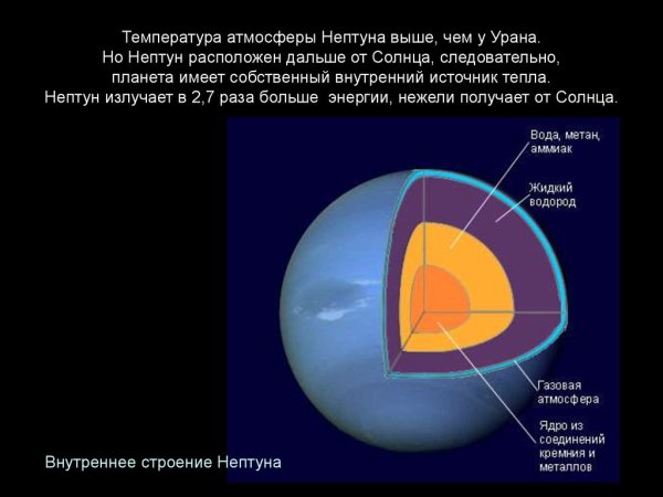 Температура ядра Нептуна