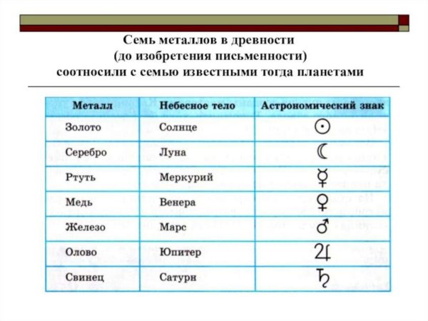 Металлы в древности