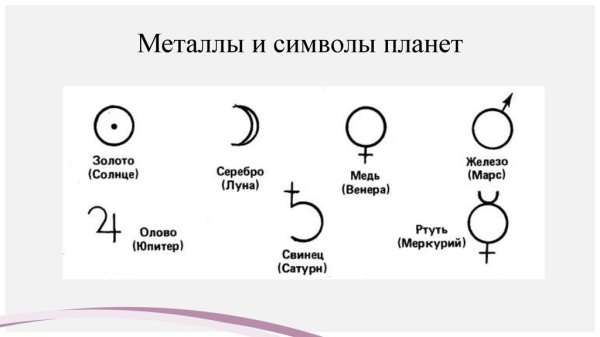 Символы планет