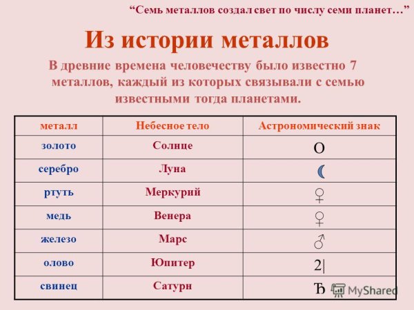 Соотношение металлов и планет
