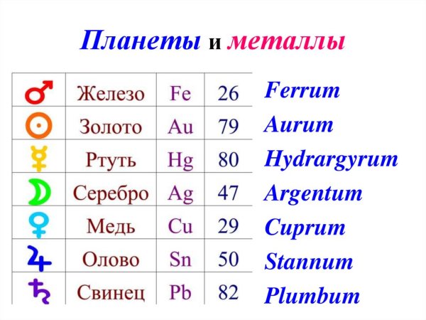 Металлы и планеты