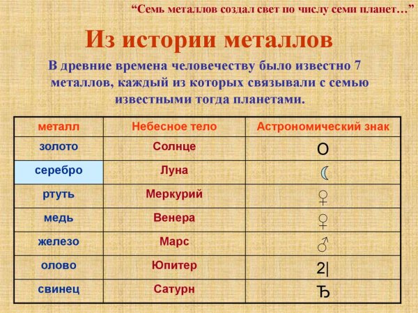 Семь металлов древности