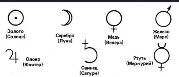 Алхимические символы химических элементов