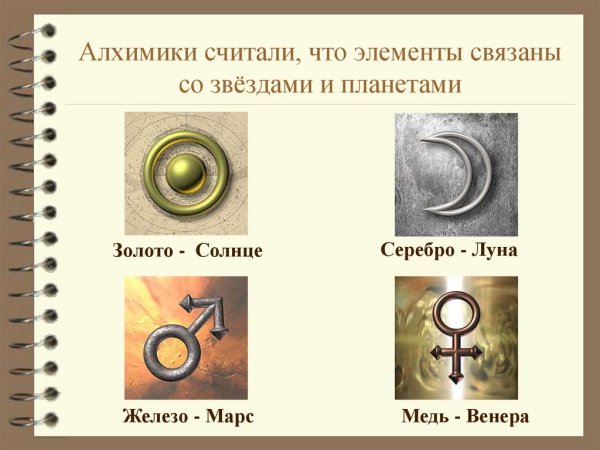 Символы элементов