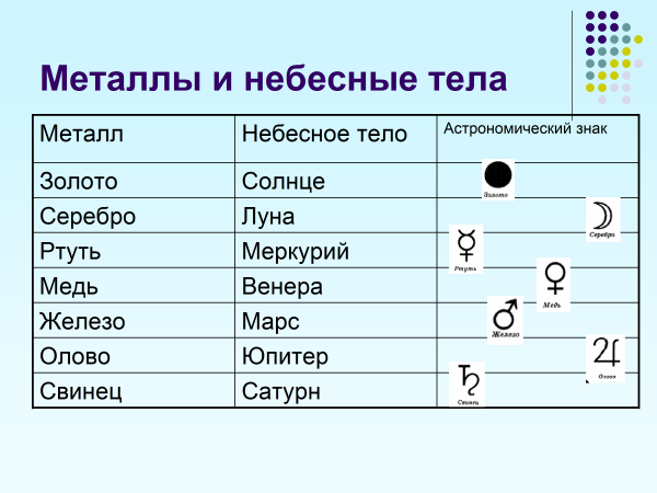 Металлы и небесные тела
