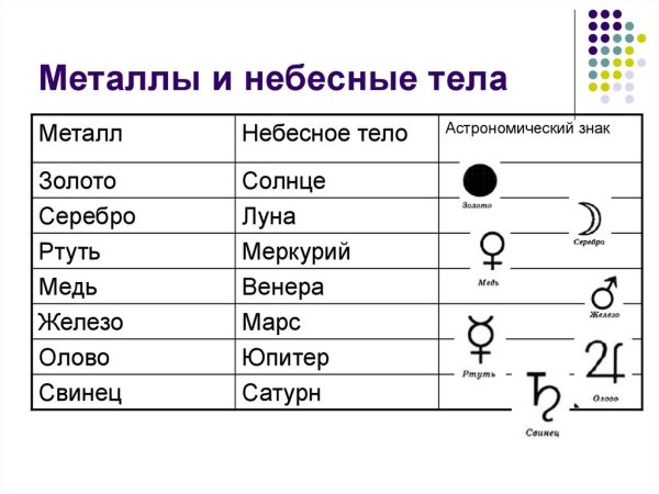 Металлы и небесные тела