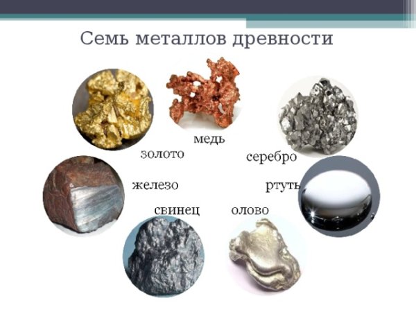 Цинк олово свинец медь серебро золото