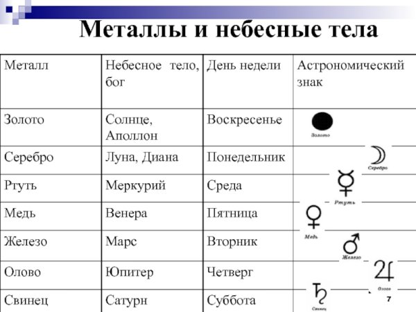 Металлы и планеты