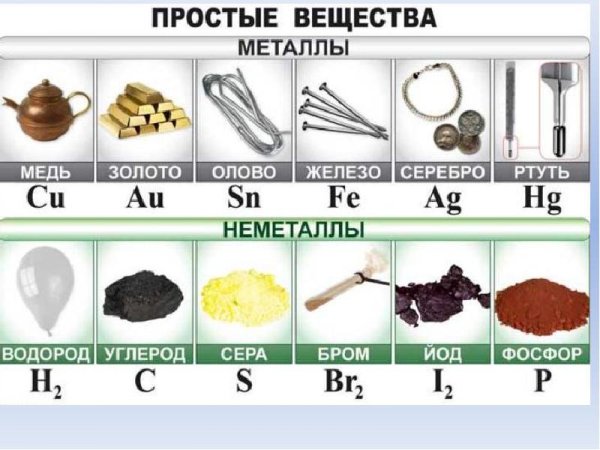 Простые вещества в химии металлы и неметаллы