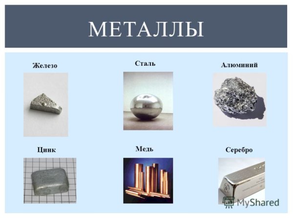 Железо хром никель медь алюминий
