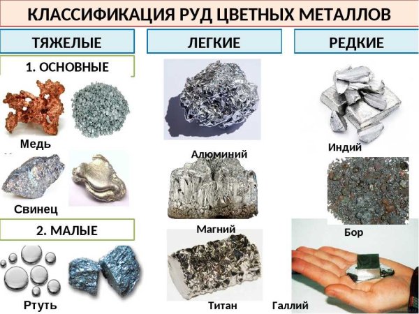 Классификация минералов руд цветных металлов