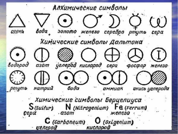 Алхимические символы металлов