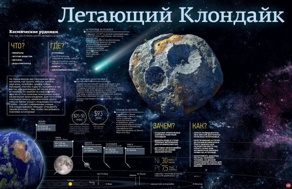 Полезные ископаемые на астероидах