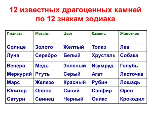 Металл по знаку зодиака