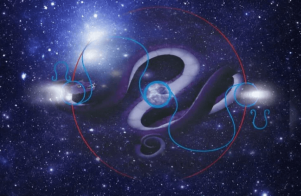 Планета Раху и кету