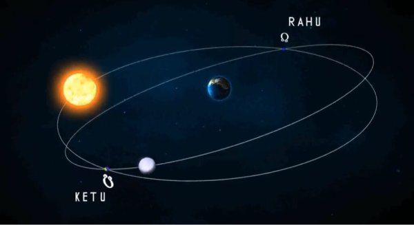 Теневая Планета Раху