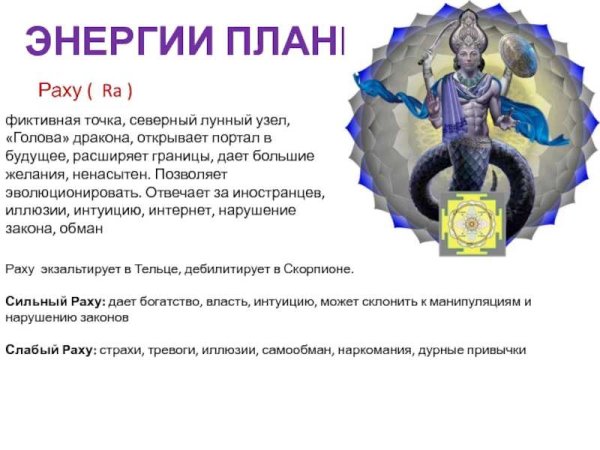 Планета Раху и кету