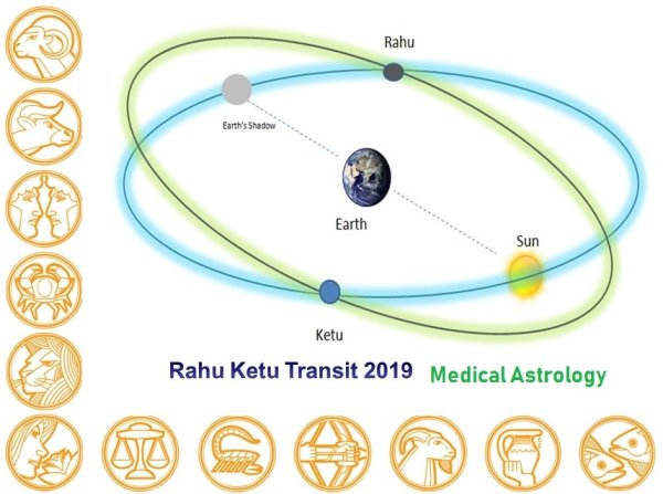 Эклиптика Раху и кету