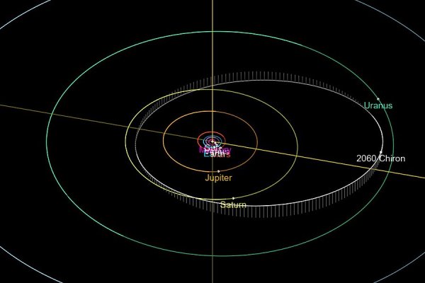 Хирон — планетоид (астероид)