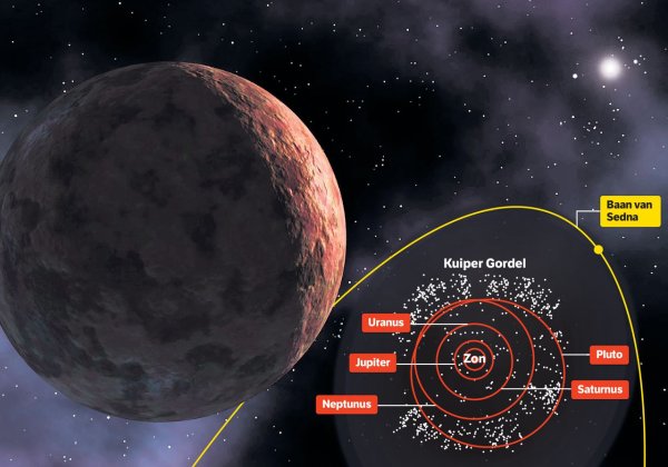 Седна Планета солнечной системы