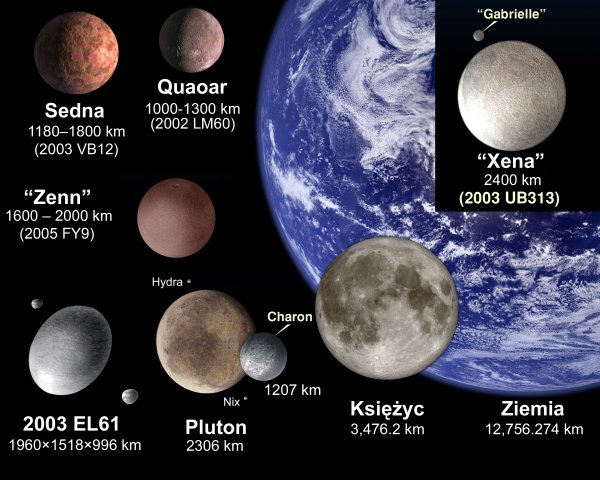 Планеты карлики Седна